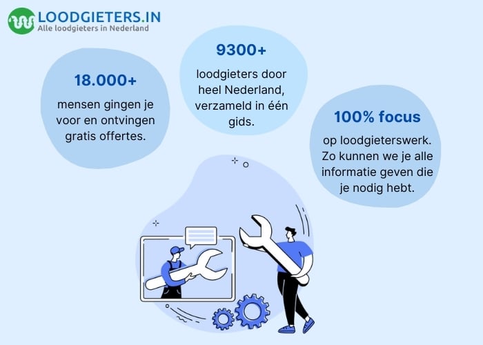 waarom loodgieters.in kiezen?